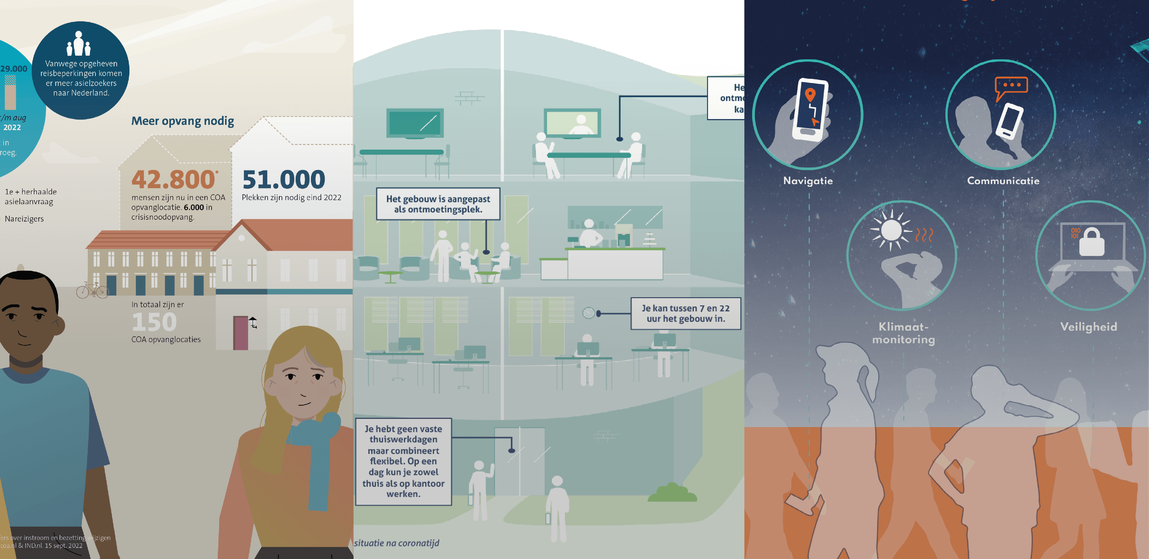 De kracht van infographics